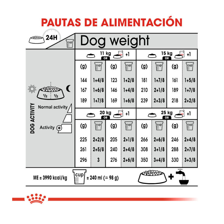 Royal Canin Digestive Care Medium pienso para perros, , large image number null